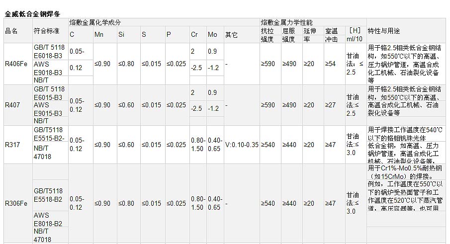 金威不锈钢焊材金威不锈钢焊材